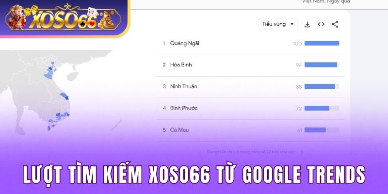 Lượt tìm kiếm Xoso66 từ Google trends