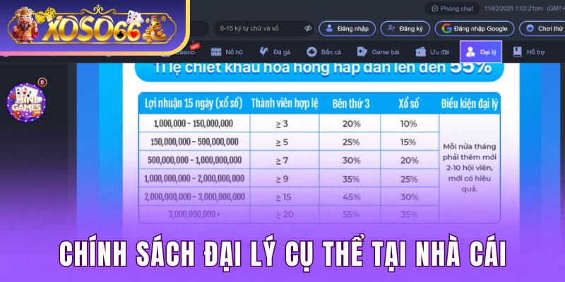 Chính sách đại lý cụ thể tại nhà cái