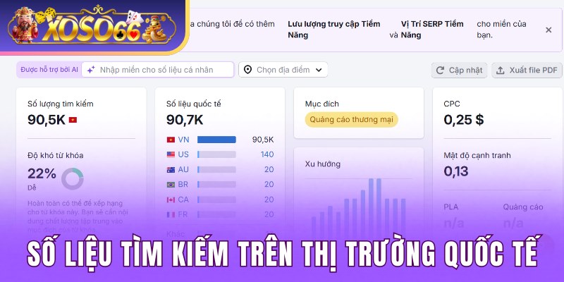 Số liệu tìm kiếm trên thị trường Quốc tế từ Semrush 